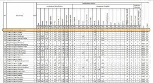 Hasil Penilaian Kinerja Satuan Kerja (PKSK) TW IV 2025