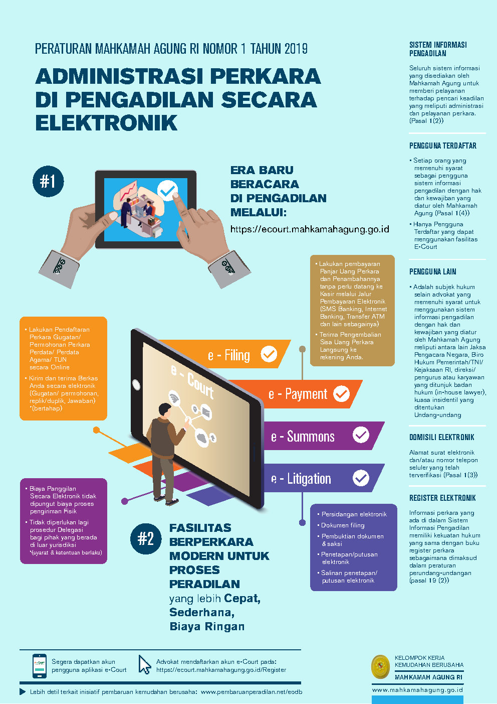 administrasi perkara elektronik